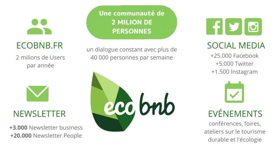 Media Kit & Numéros de Ecobnb